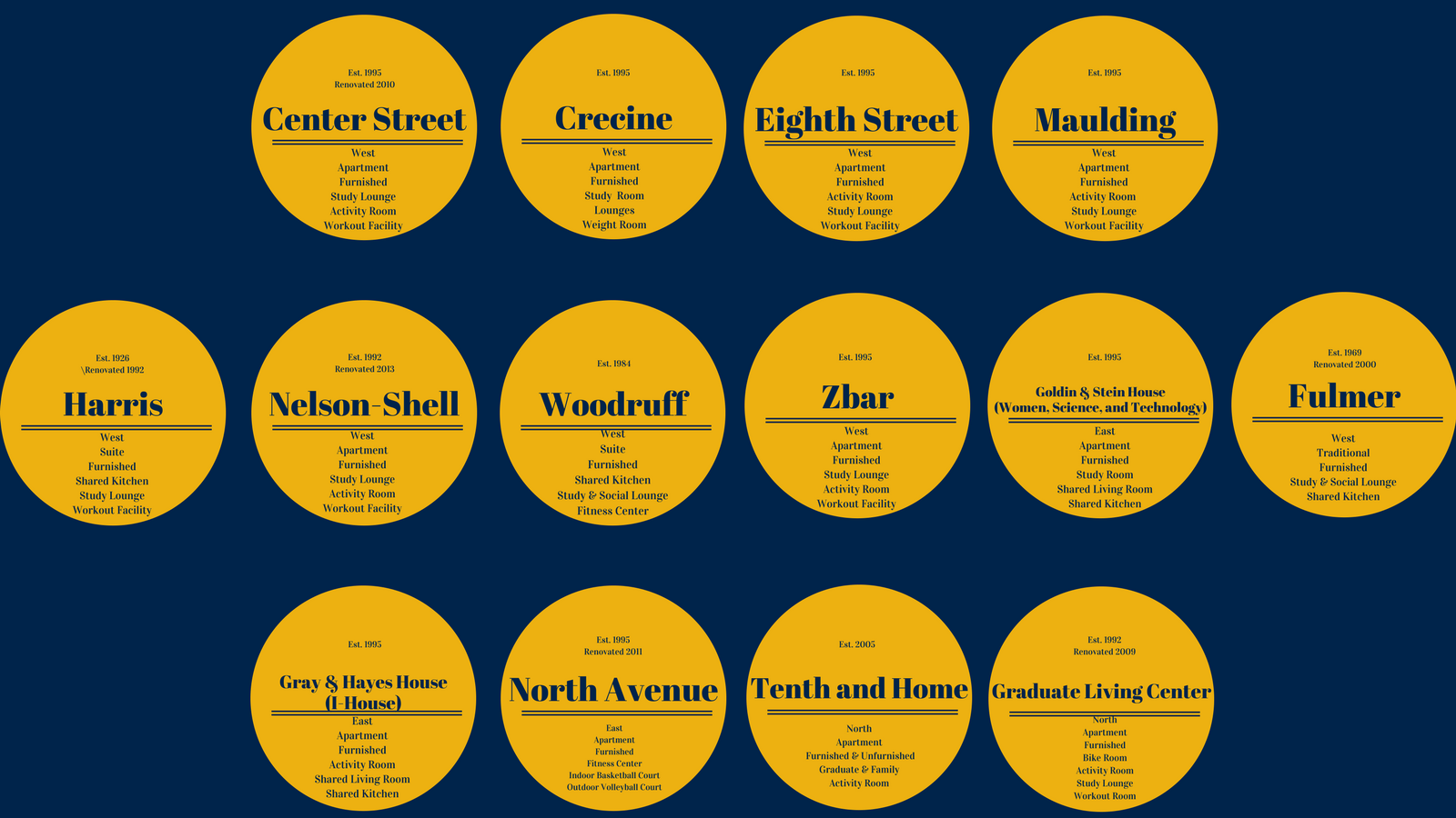 Living at Tech News Center